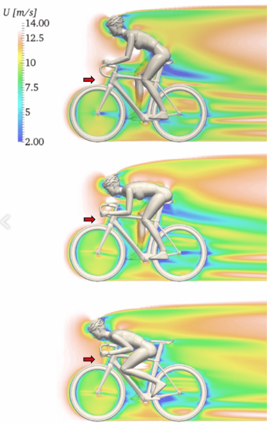 CFD CFD